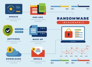 Защита от шифровальщиков Acronis
