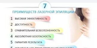 Преимущества обращения в клинику лазерной эпиляции