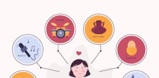 7 способов улучшить личную продуктивность и результаты